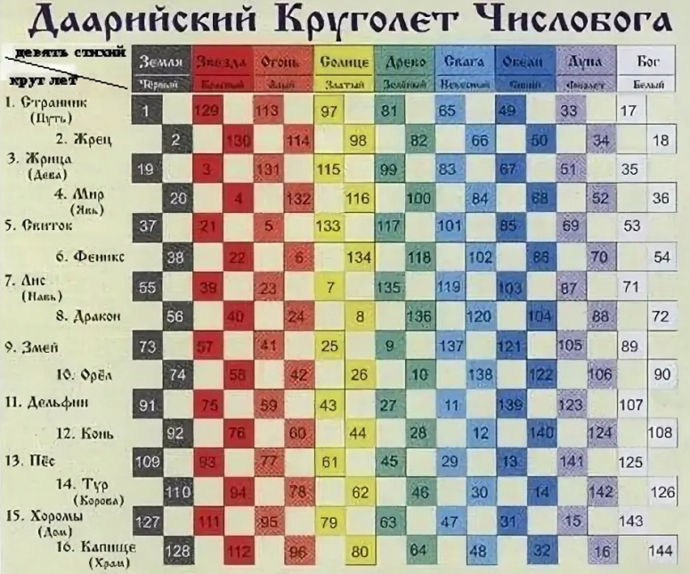 Календарь Майя &ndash; это переделанный календарь Славян