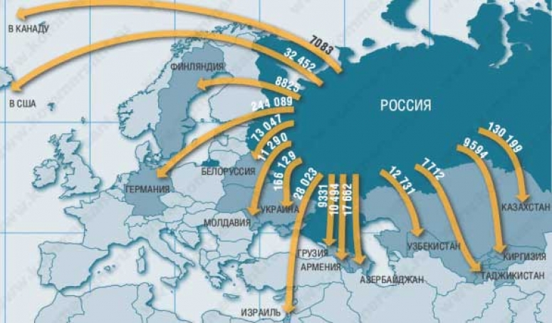 Об эмиграции.