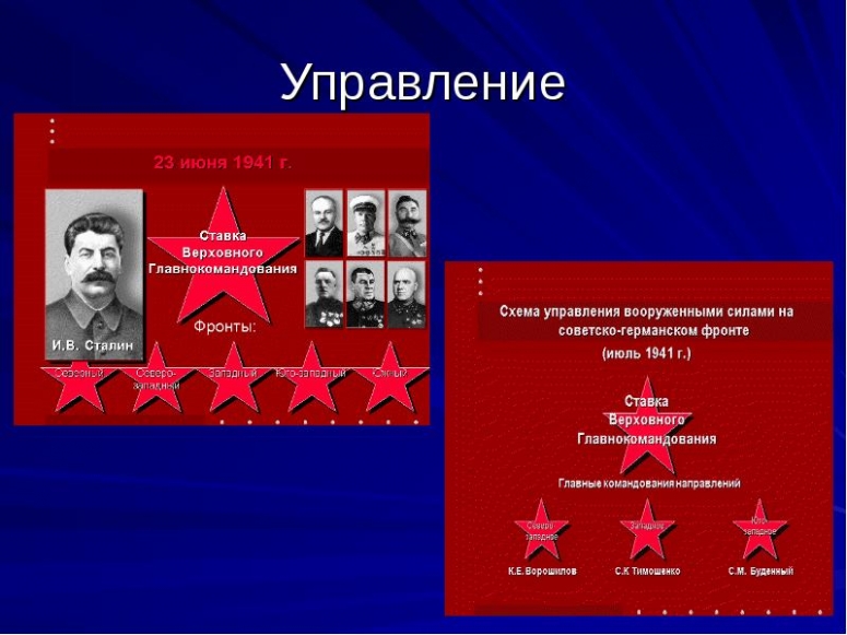 22 июня ровно в 4 часа... Факты бьют мифы