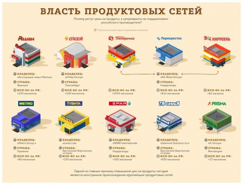 Социальный капитализм Путина. "Все вернется на круги своя ... "