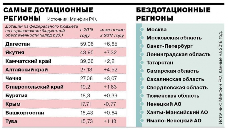 Россию поделили на 12 макрорегионов: Татарстан вошел в Волго-Камский