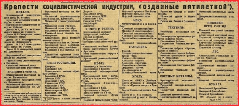 Тайна операции голодомор