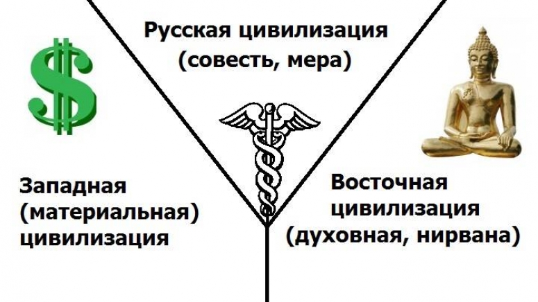 РОССИЯ &mdash; ПЯТОЕ КОЛЕСО ГЛОБАЛЬНЫХ ПРОЕКТОВ. Русская цивилизация.